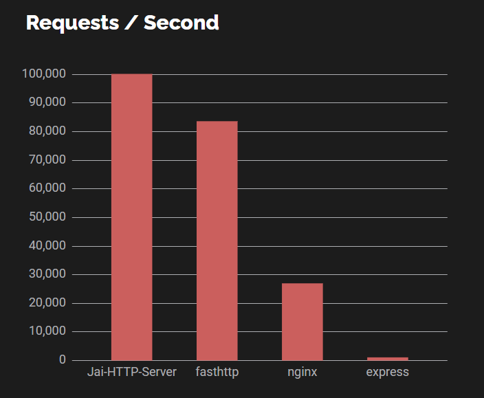 Jai HTTP server source